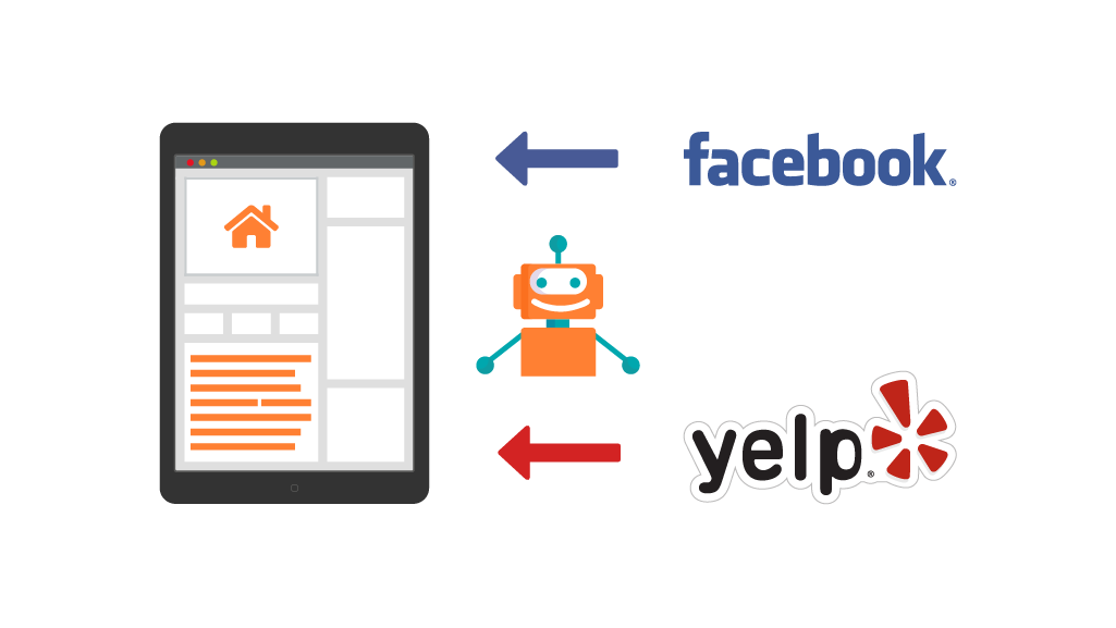GeoDirectory – Social Importer