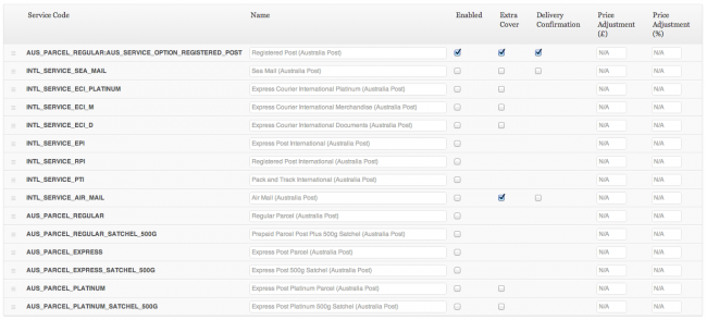 WooCommerce – Australia Post