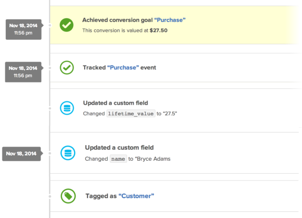 WooCommerce – Drip