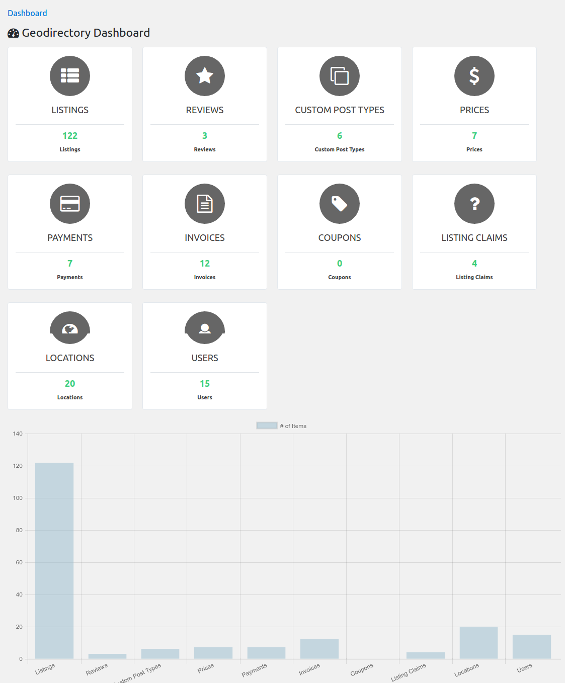 GeoDirectory – Dashboard