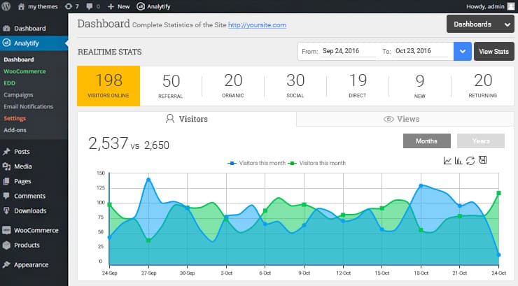 Analytify Analytify Pro Google Analytics in WordPress