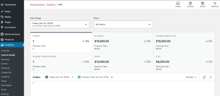PixelYourSite WooCommerce Cost of Goods