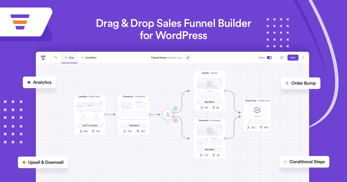 WPFunnels Pro Integrations
