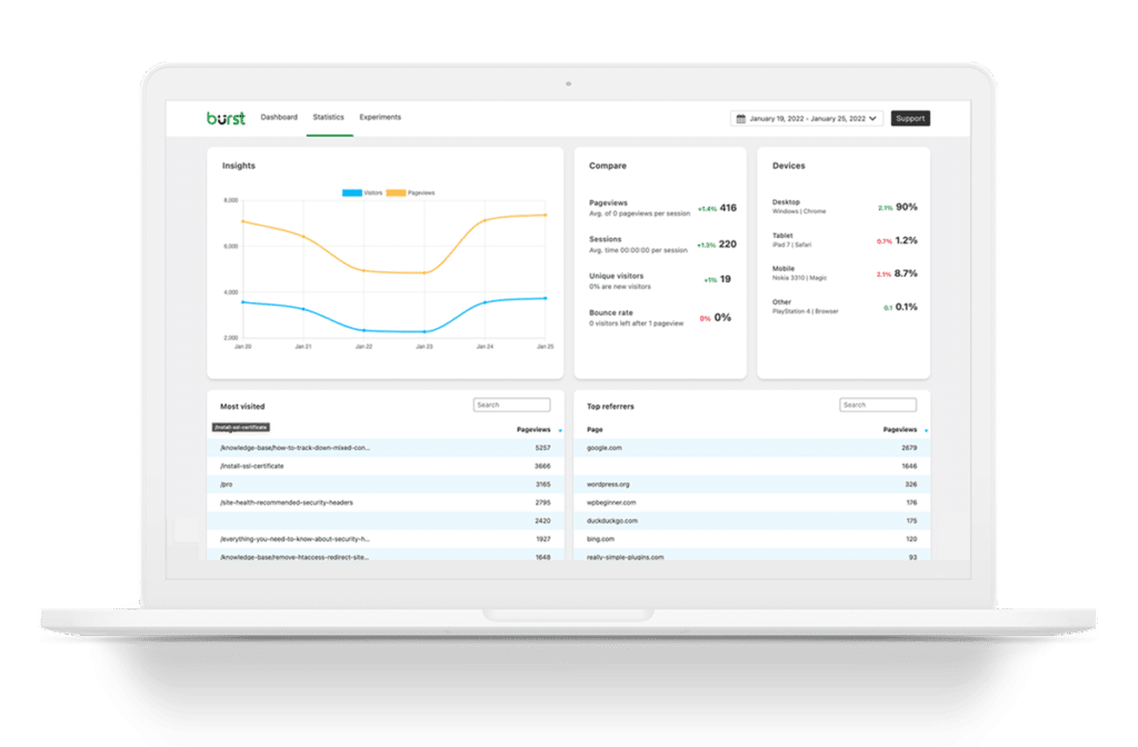 Burst Pro – Privacy-Friendly Analytics for WordPress