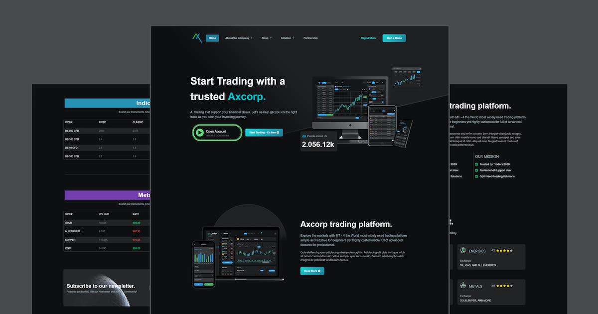Axcorp – Trading & Investment Company Elementor Pro Full Site Template Kit
