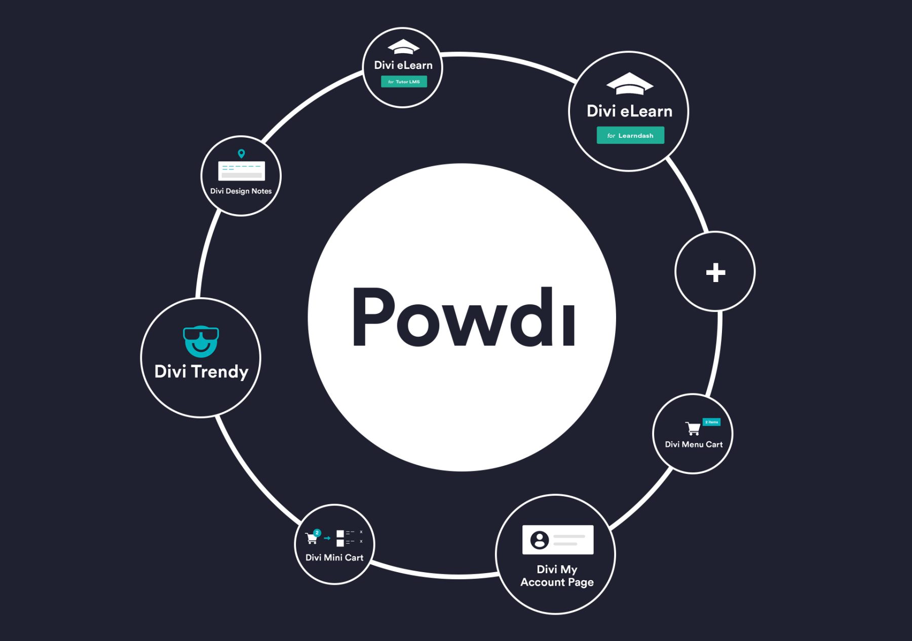 Télécharger Powdi | Divi My Account Page